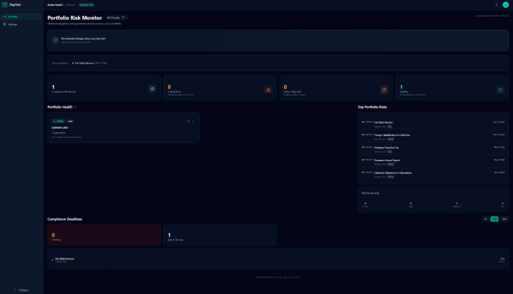 DayTwo Investor Portal